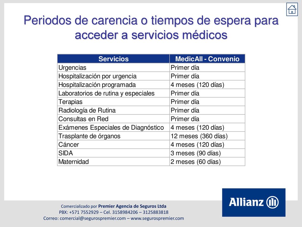 Periodos de carencia o tiempos de espera para acceder a servicios médicos