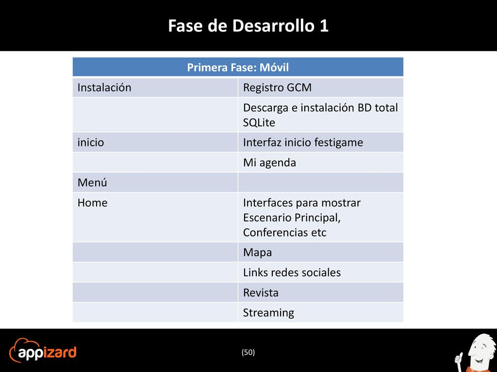 Fase de Desarrollo 1 Primera Fase: Móvil Instalación Registro GCM