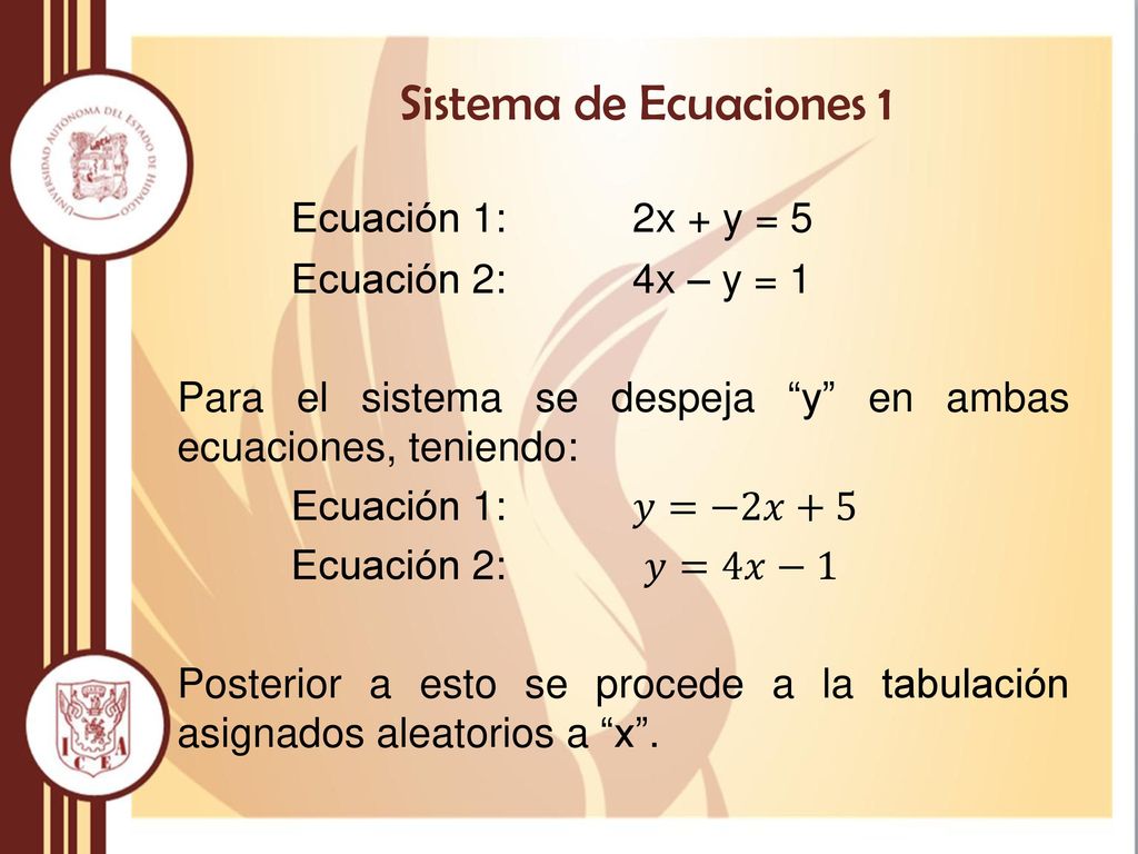 Sistema de Ecuaciones 1 Ecuación 1: 2x + y = 5 Ecuación 2: 4x – y = 1