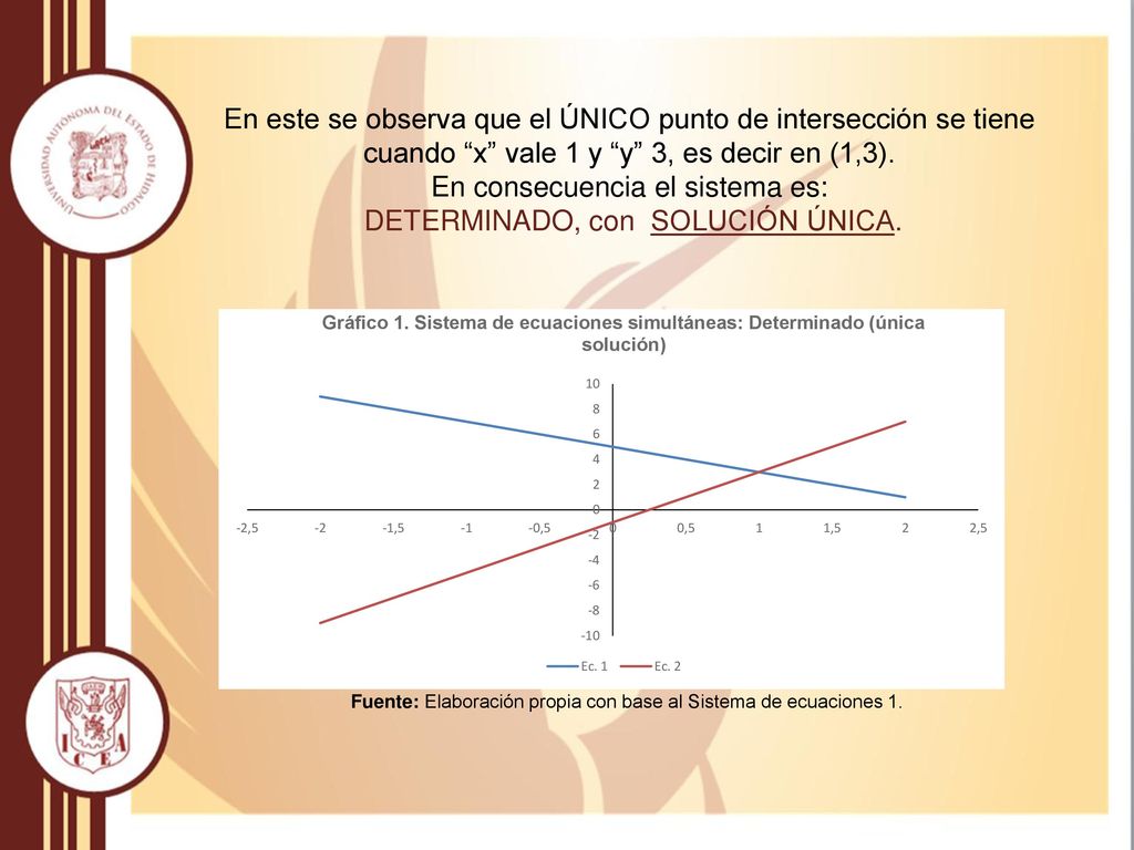 Fuente: Elaboración propia con base al Sistema de ecuaciones 1.