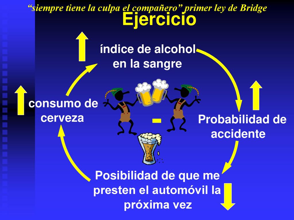 siempre tiene la culpa el compañero primer ley de Bridge