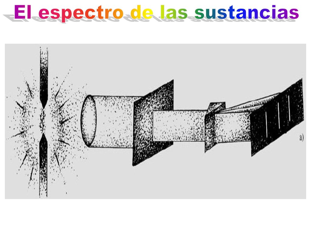 ¿Y la materia. Matter has always been and will always be one of the main objects of physics.