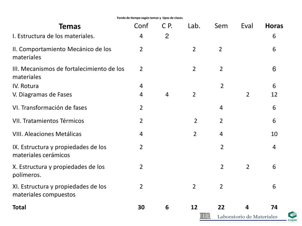 Fondo de tiempo según temas y tipos de clases