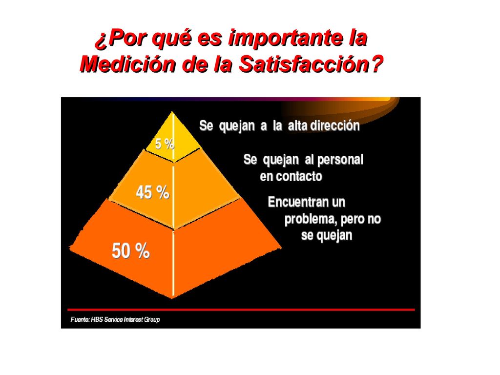 ¿Por qué es importante la Medición de la Satisfacción