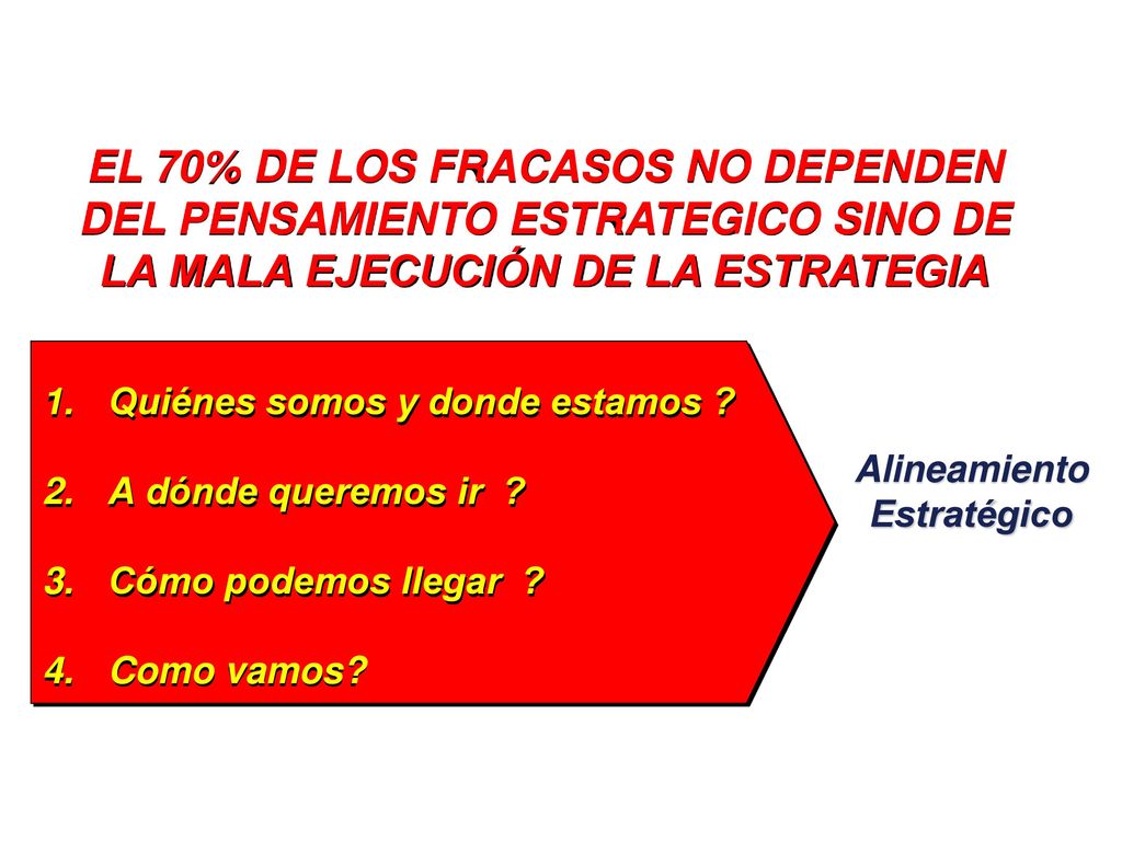 EL 70% DE LOS FRACASOS NO DEPENDEN DEL PENSAMIENTO ESTRATEGICO SINO DE LA MALA EJECUCIÓN DE LA ESTRATEGIA