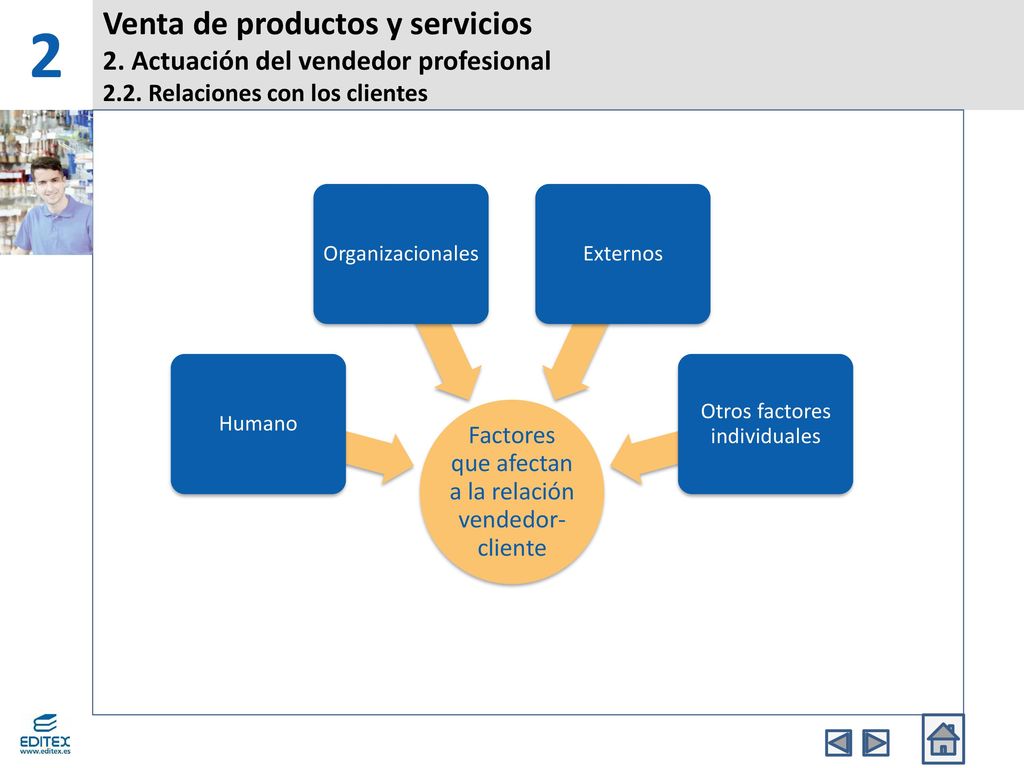 2 Venta de productos y servicios 2. Actuación del vendedor profesional 2.2. Relaciones con los clientes.