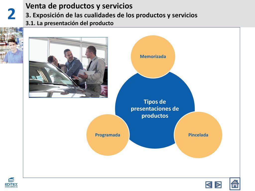 Tipos de presentaciones de productos