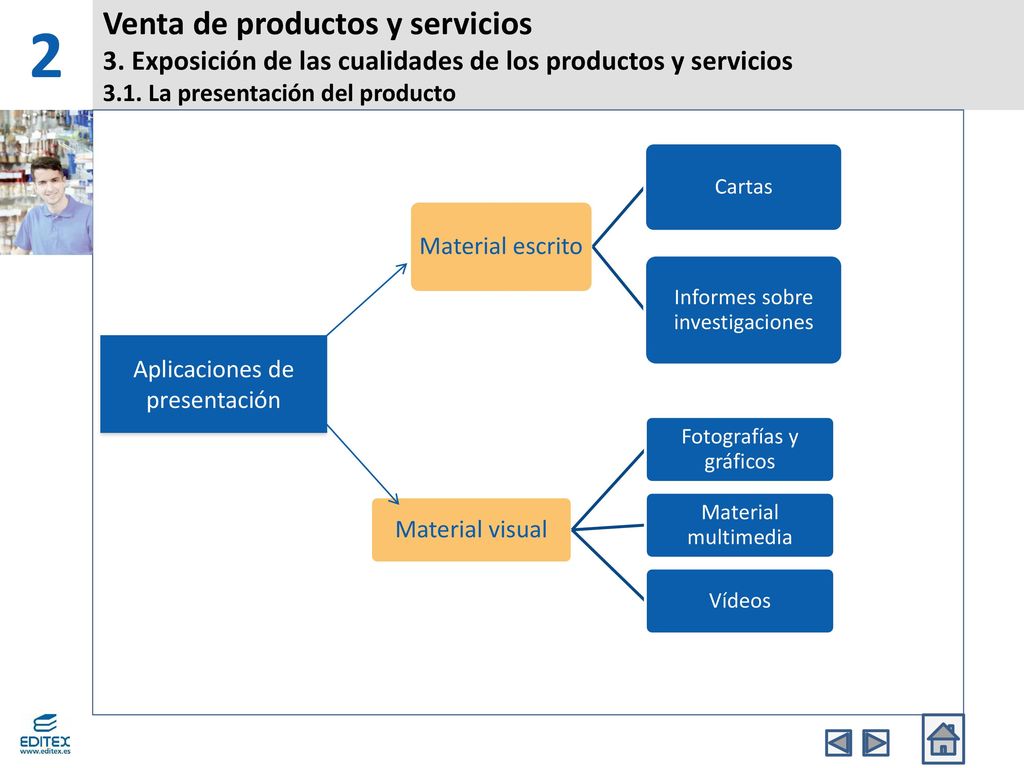2 Venta de productos y servicios 3. Exposición de las cualidades de los productos y servicios 3.1. La presentación del producto.