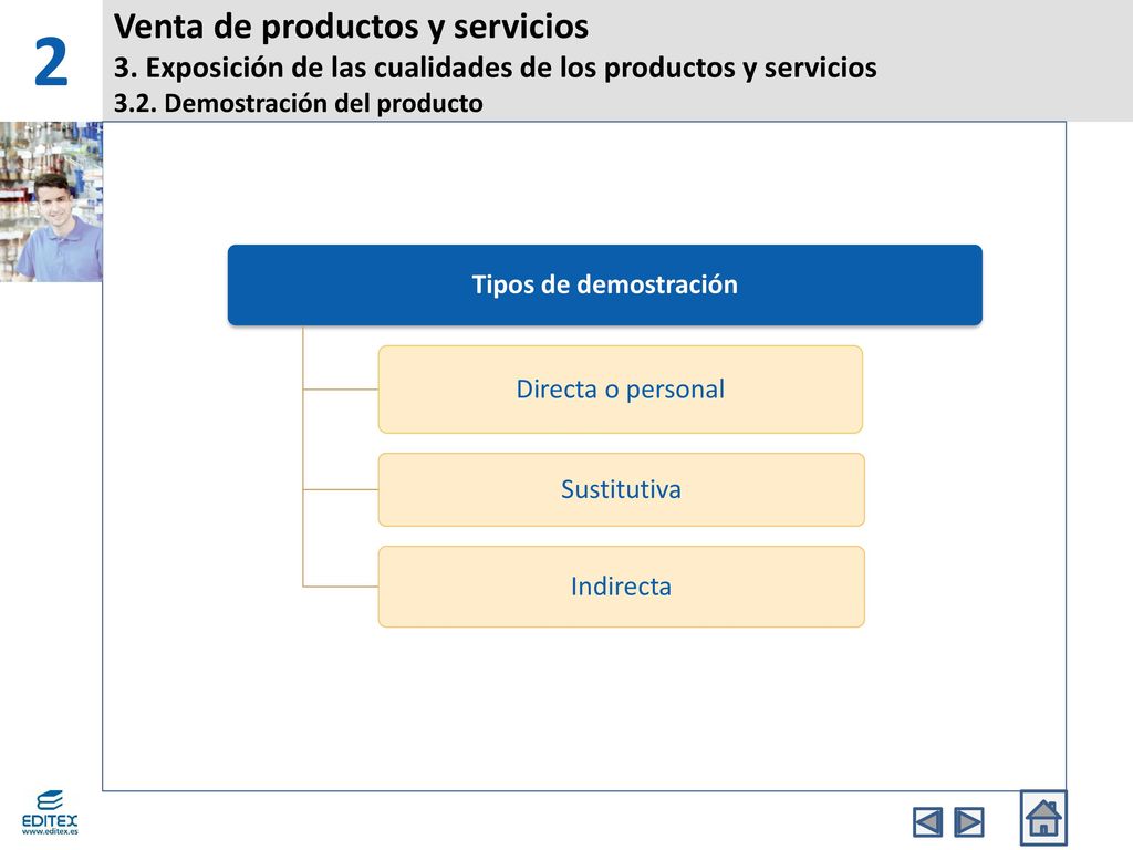 2 Venta de productos y servicios 3. Exposición de las cualidades de los productos y servicios 3.2. Demostración del producto.