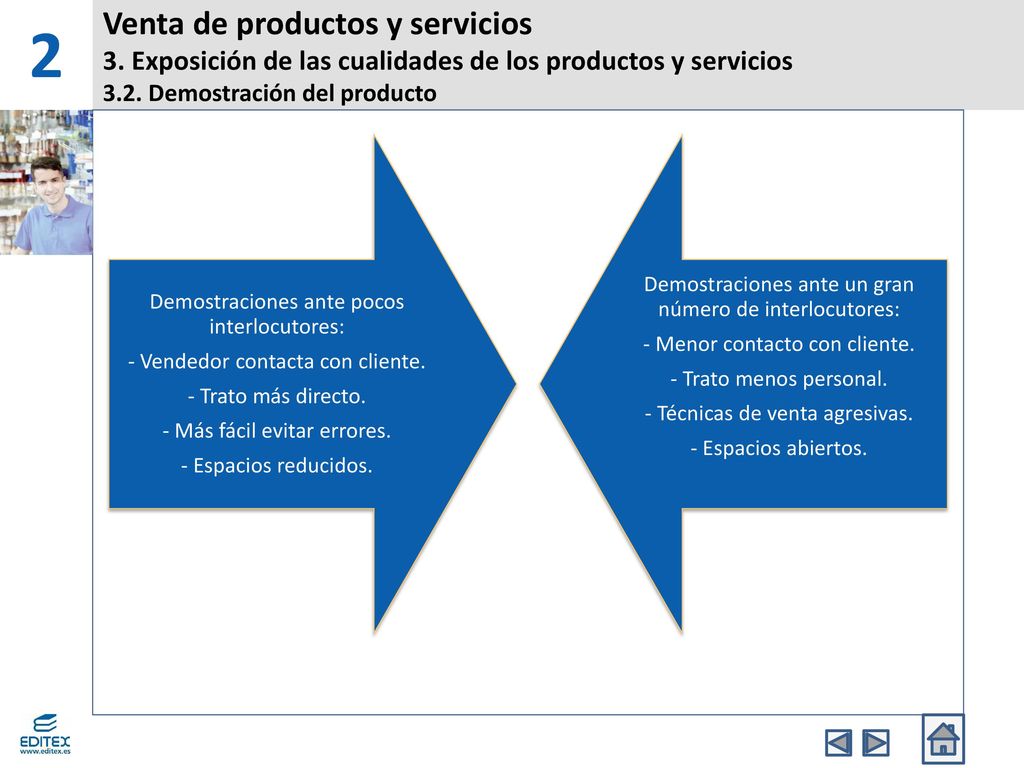 2 Venta de productos y servicios 3. Exposición de las cualidades de los productos y servicios 3.2. Demostración del producto.
