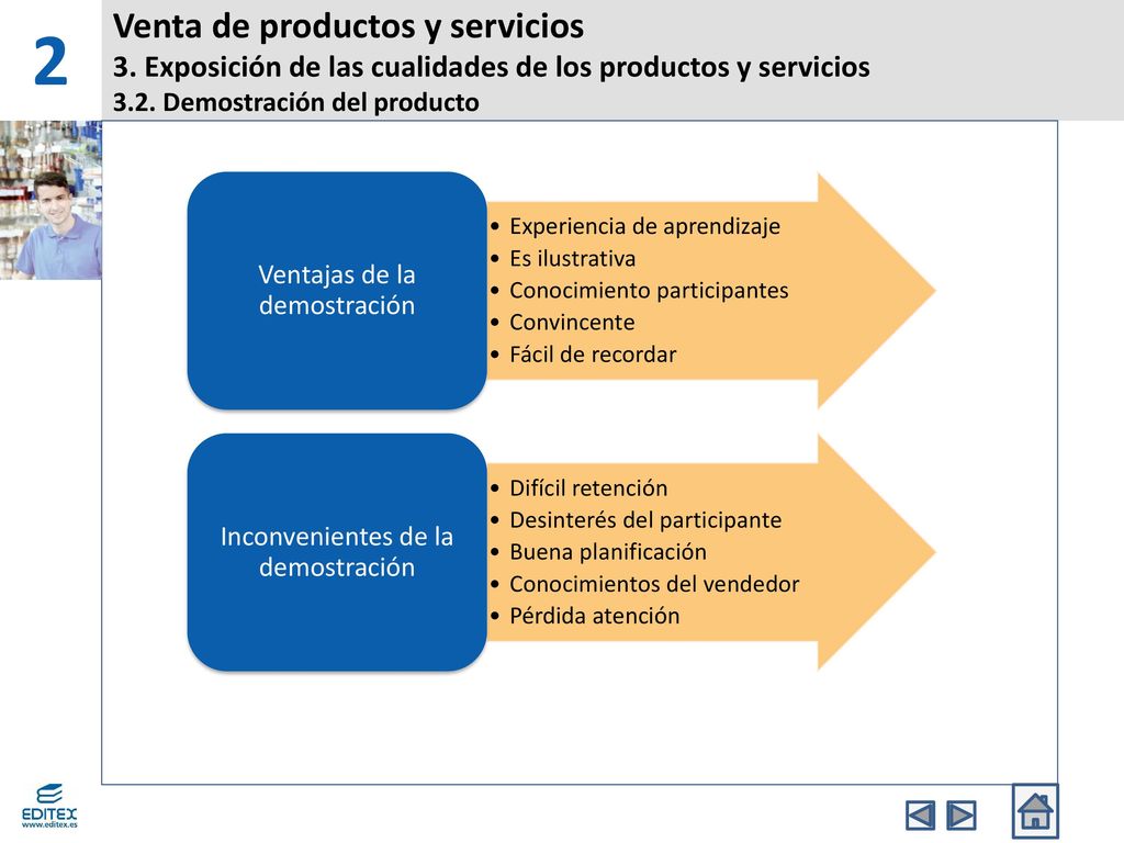 2 Venta de productos y servicios 3. Exposición de las cualidades de los productos y servicios 3.2. Demostración del producto.