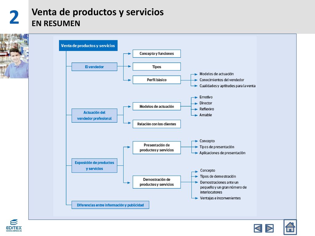 Venta de productos y servicios EN RESUMEN