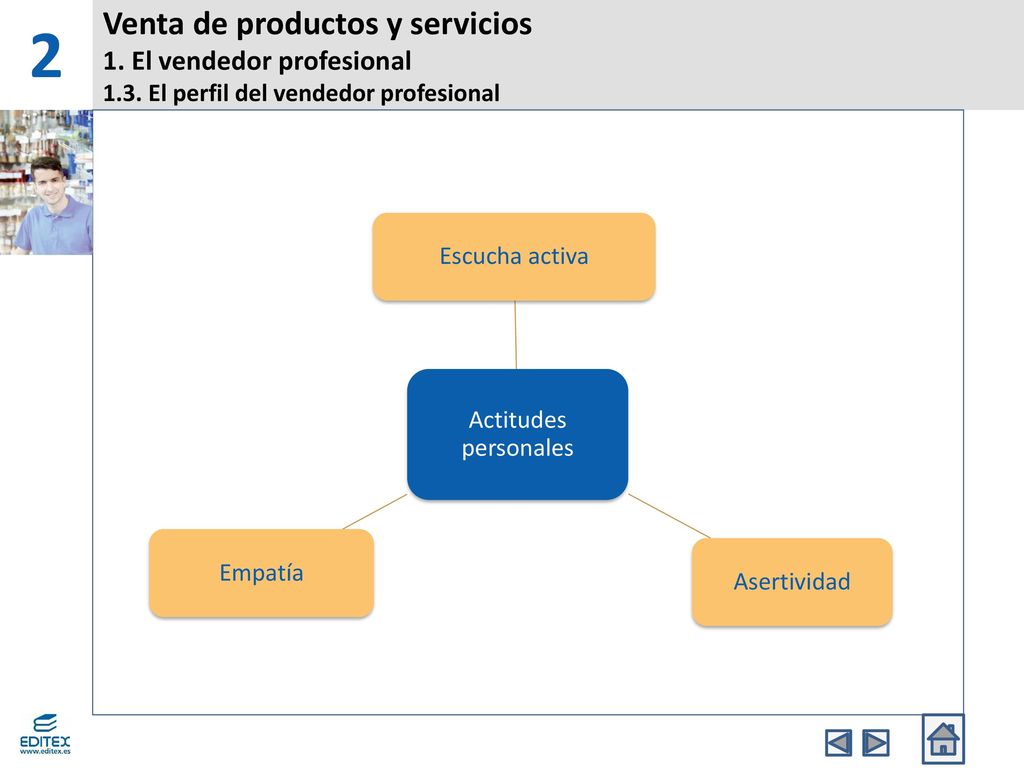 2 Venta de productos y servicios 1. El vendedor profesional 1.3. El perfil del vendedor profesional.
