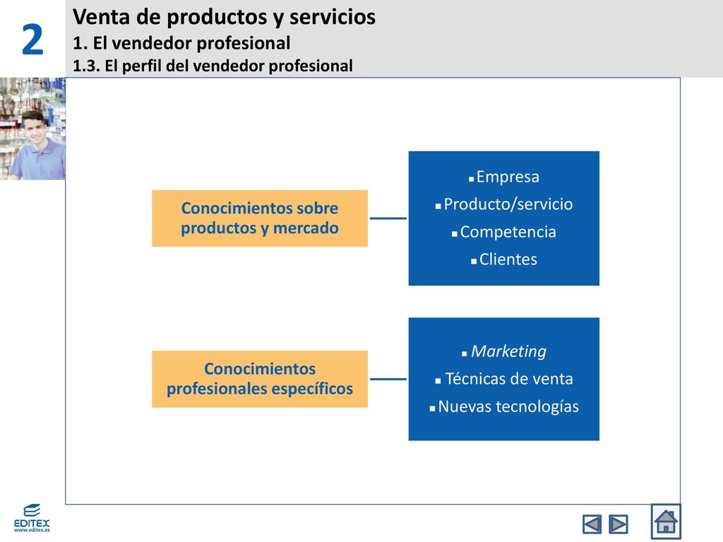 2 Venta de productos y servicios 1. El vendedor profesional 1.3. El perfil del vendedor profesional.