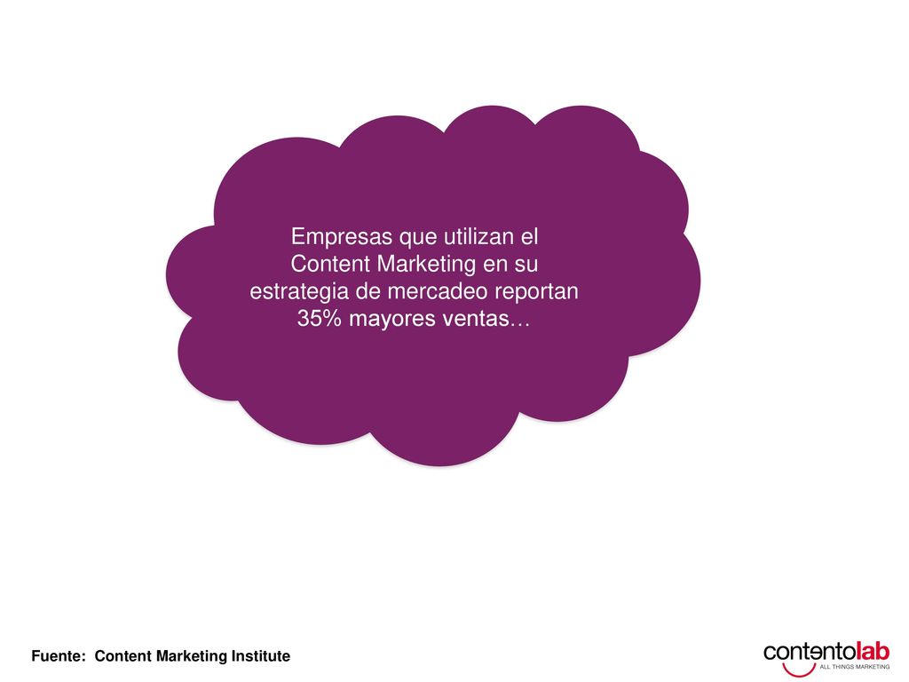 Empresas que utilizan el Content Marketing en su estrategia de mercadeo reportan 35% mayores ventas…
