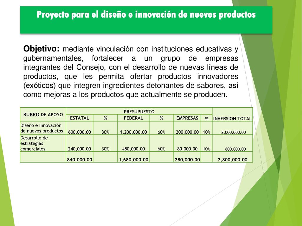 Proyecto para el diseño e innovación de nuevos productos