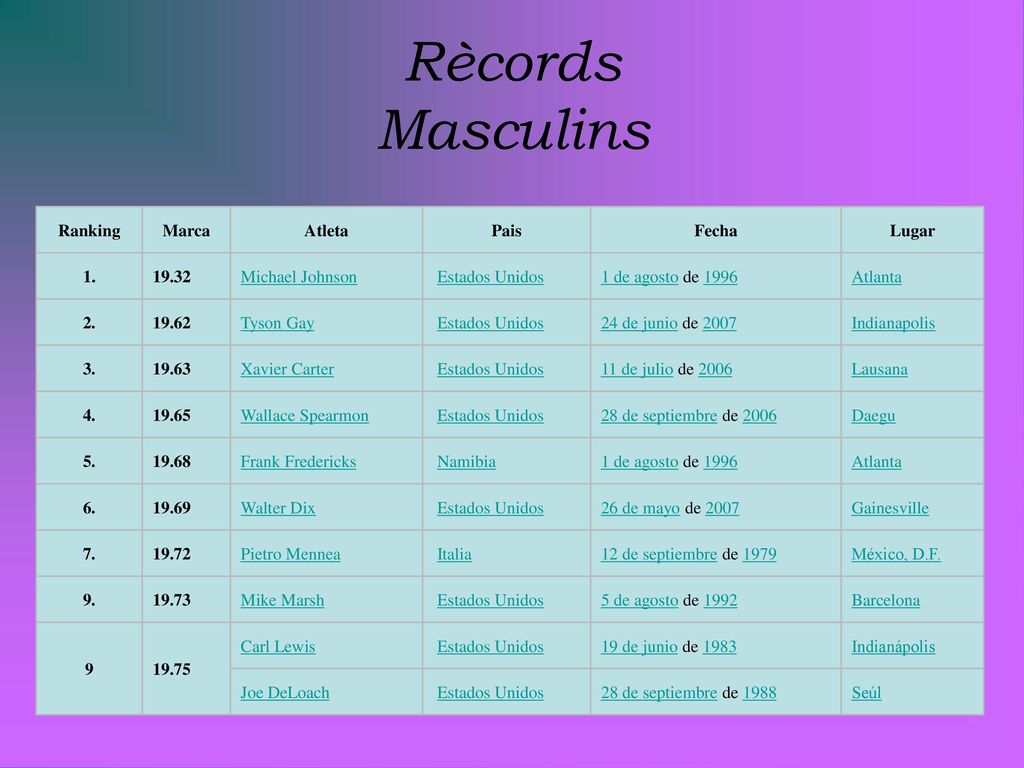 Rècords Masculins Ranking Marca Atleta Pais Fecha Lugar