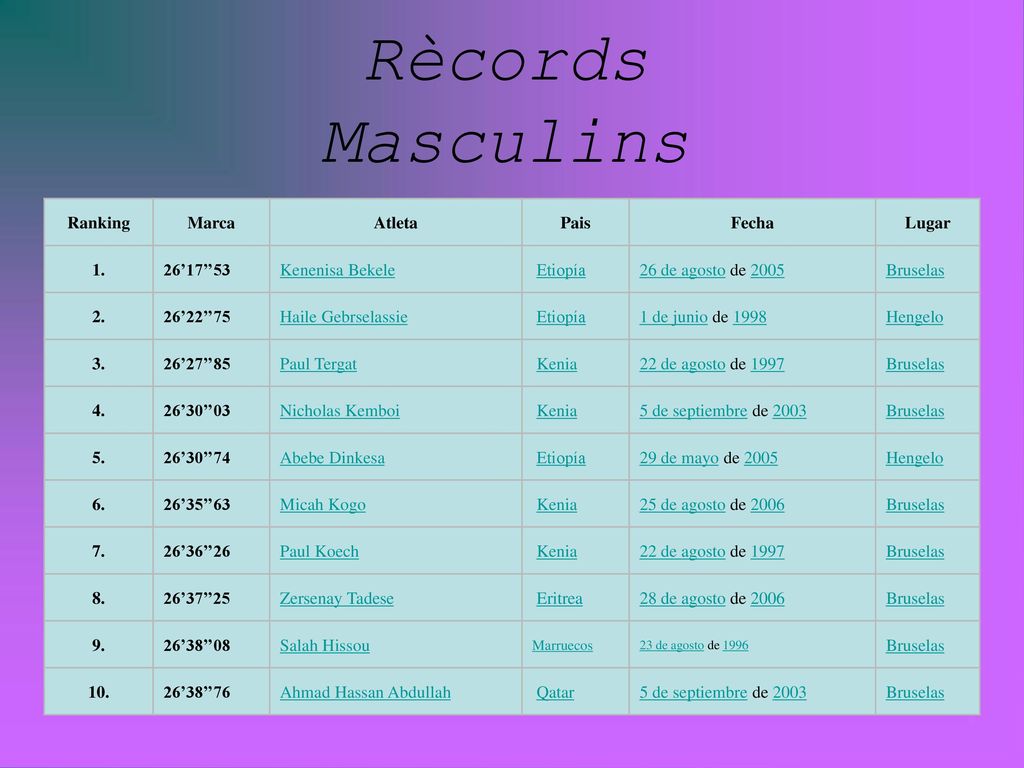 Rècords Masculins Ranking Marca Atleta Pais Fecha Lugar 1. 26’17’’53