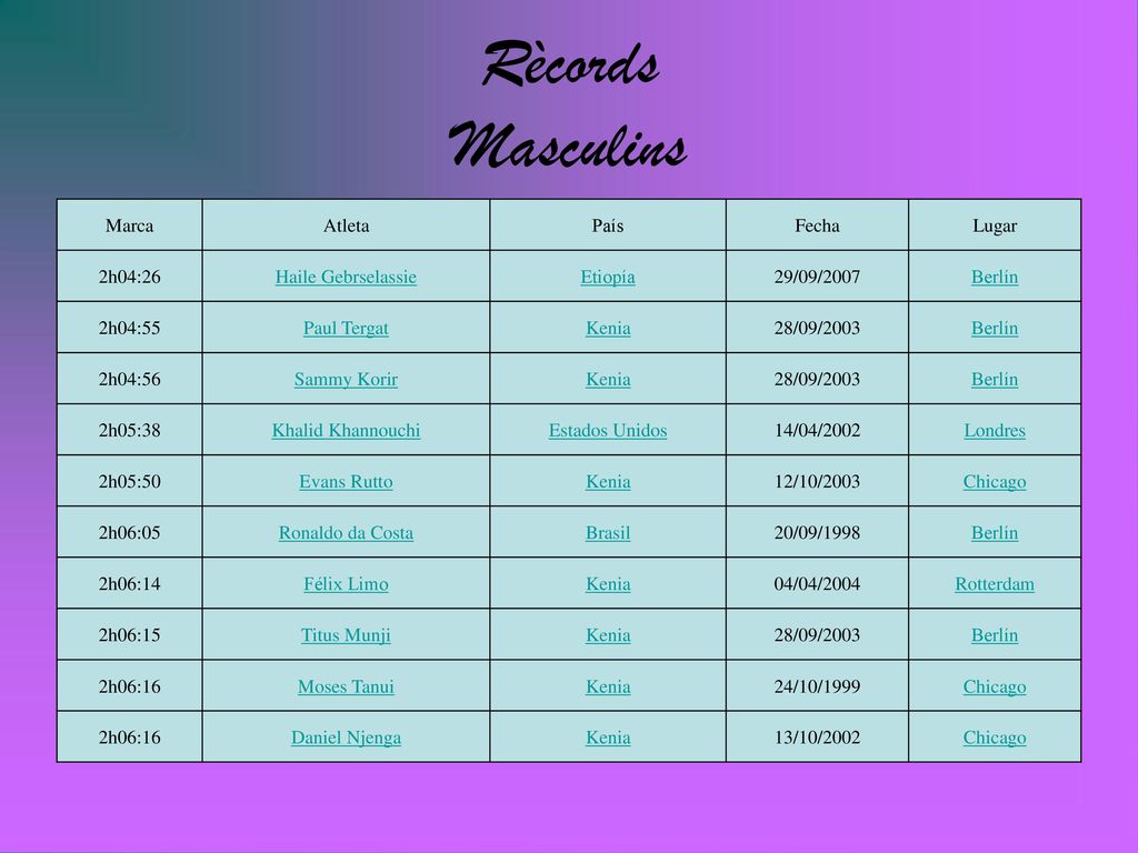 Rècords Masculins Marca Atleta País Fecha Lugar 2h04:26