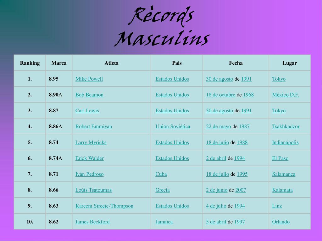 Rècords Masculins Ranking Marca Atleta Pais Fecha Lugar