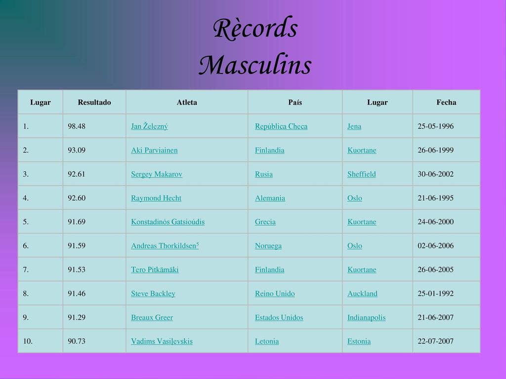 Rècords Masculins Lugar Resultado Atleta País Fecha