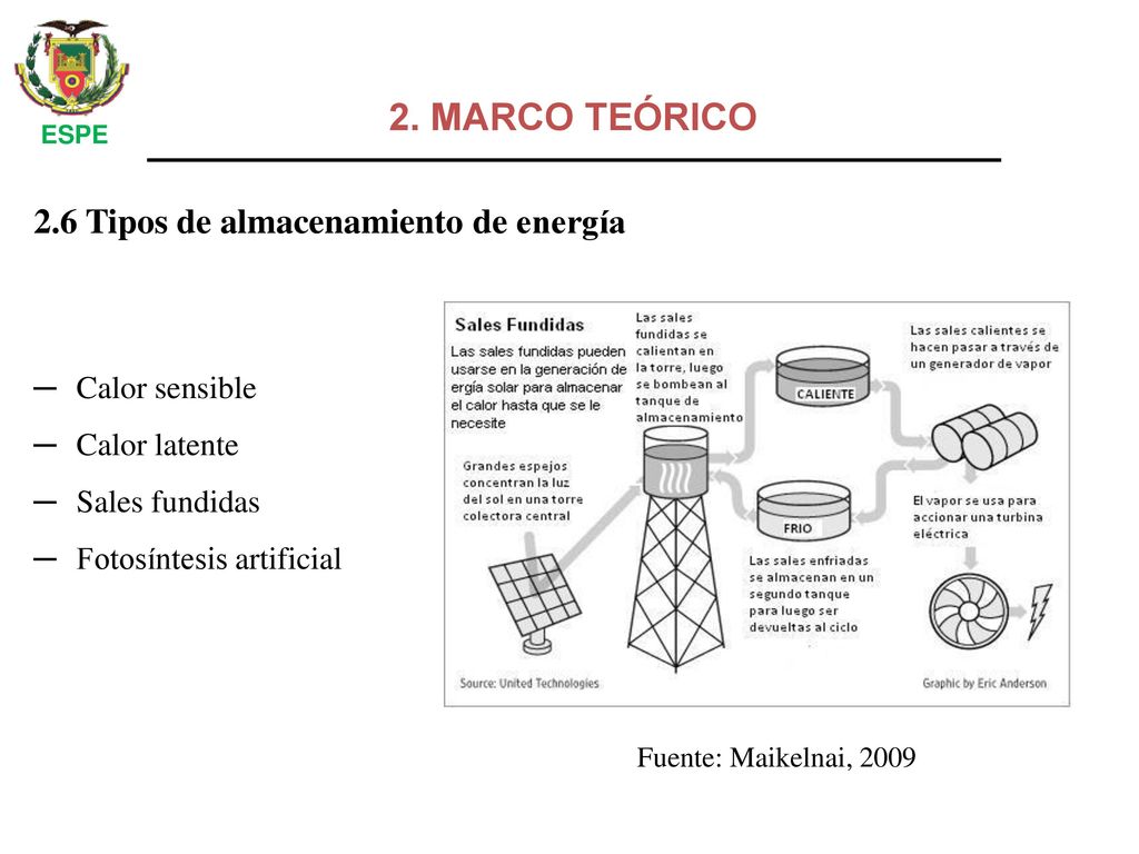 2. MARCO TEÓRICO 2.6 Tipos de almacenamiento de energía Calor sensible