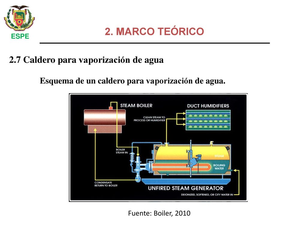 2. MARCO TEÓRICO 2.7 Caldero para vaporización de agua