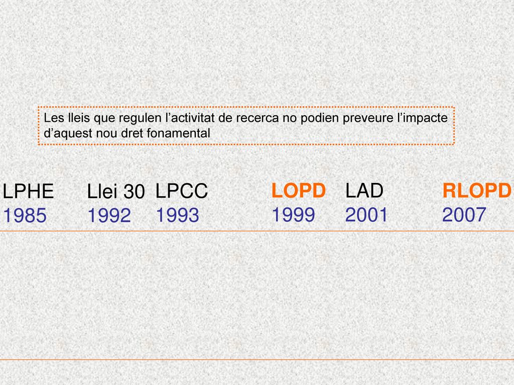 LPHE 1985 Llei LPCC 1993 LOPD 1999 LAD 2001 RLOPD 2007