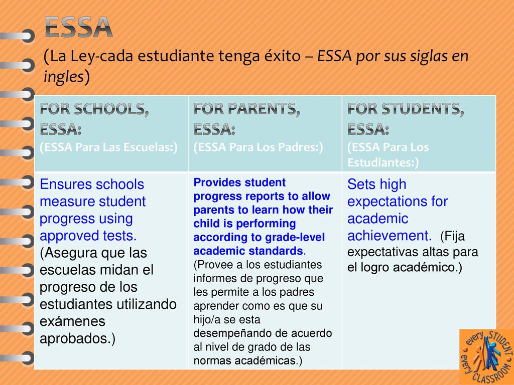ESsA (La Ley-cada estudiante tenga éxito – ESSA por sus siglas en ingles)