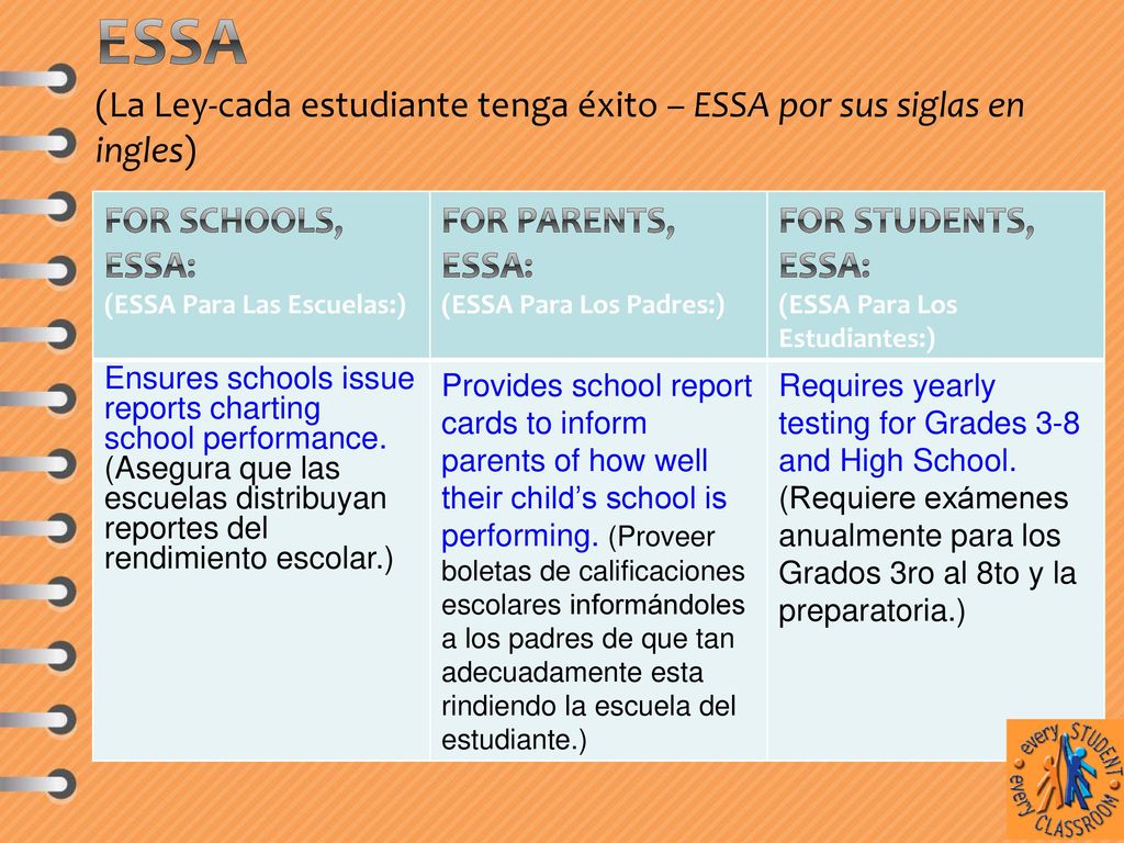 ESSA (La Ley-cada estudiante tenga éxito – ESSA por sus siglas en ingles)