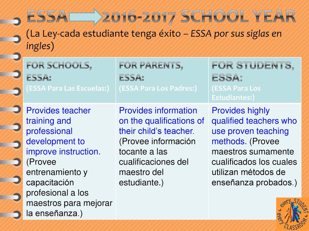 ESSA – School Year (La Ley-cada estudiante tenga éxito – ESSA por sus siglas en ingles)