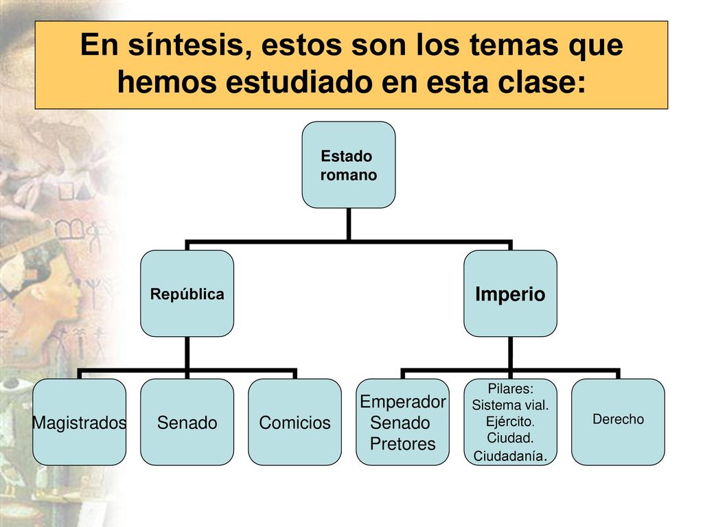 En síntesis, estos son los temas que hemos estudiado en esta clase: