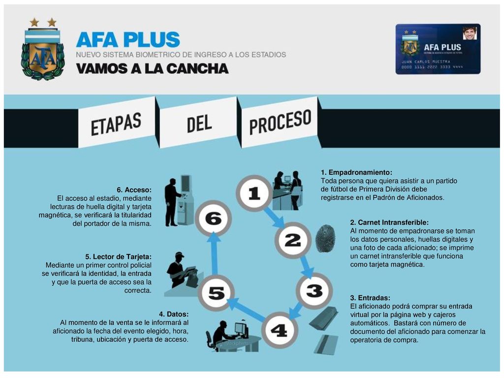 1. Empadronamiento: Toda persona que quiera asistir a un partido de fútbol de Primera División debe registrarse en el Padrón de Aficionados.