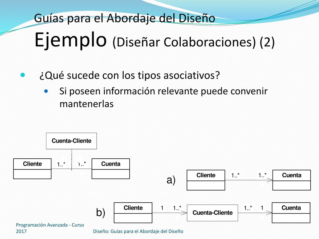 Guías para el Abordaje del Diseño Ejemplo (Diseñar Colaboraciones) (2)