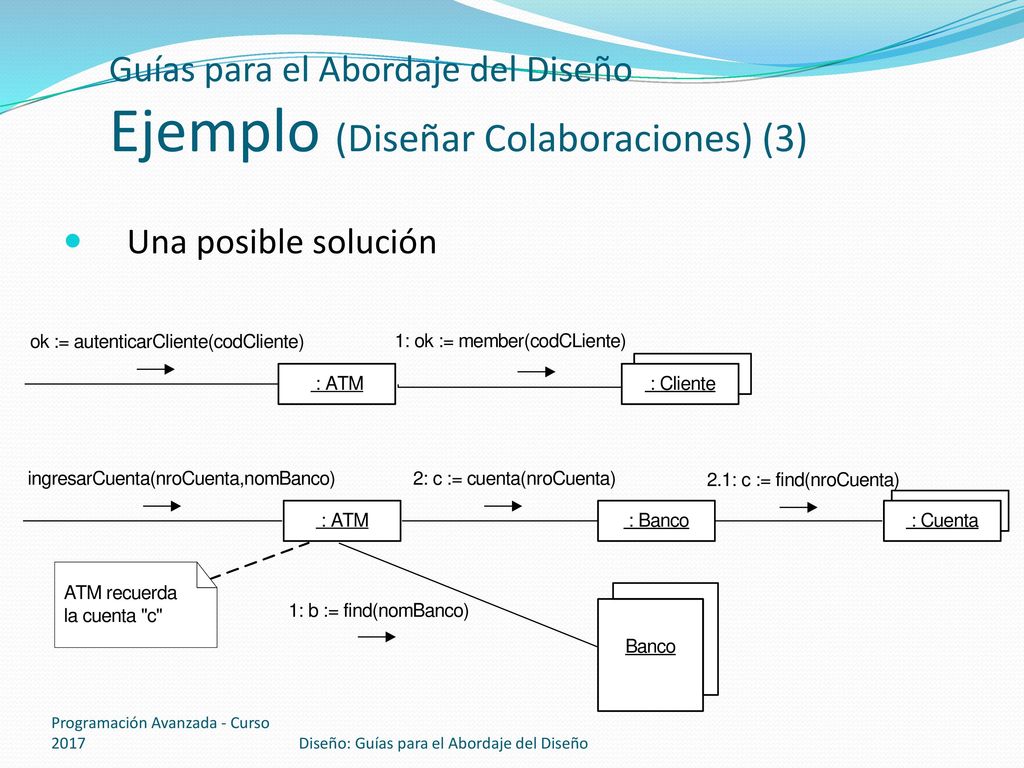 Guías para el Abordaje del Diseño Ejemplo (Diseñar Colaboraciones) (3)