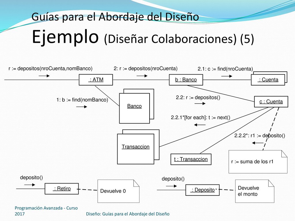 Guías para el Abordaje del Diseño Ejemplo (Diseñar Colaboraciones) (5)