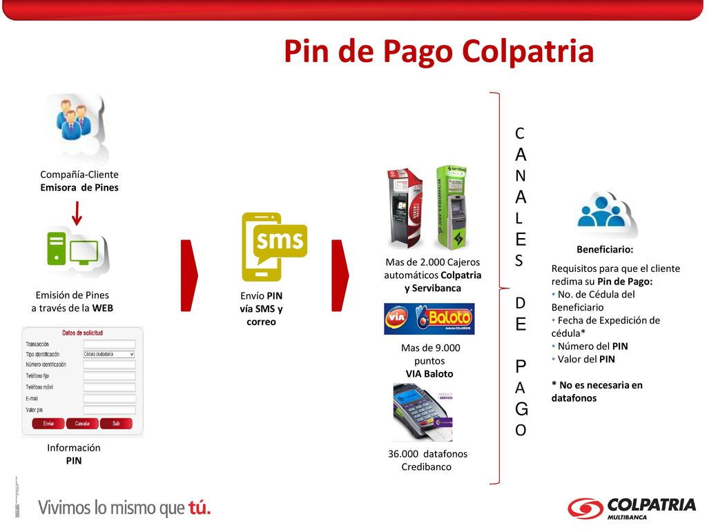 Pin de Pago Colpatria C A N L E S D P G O