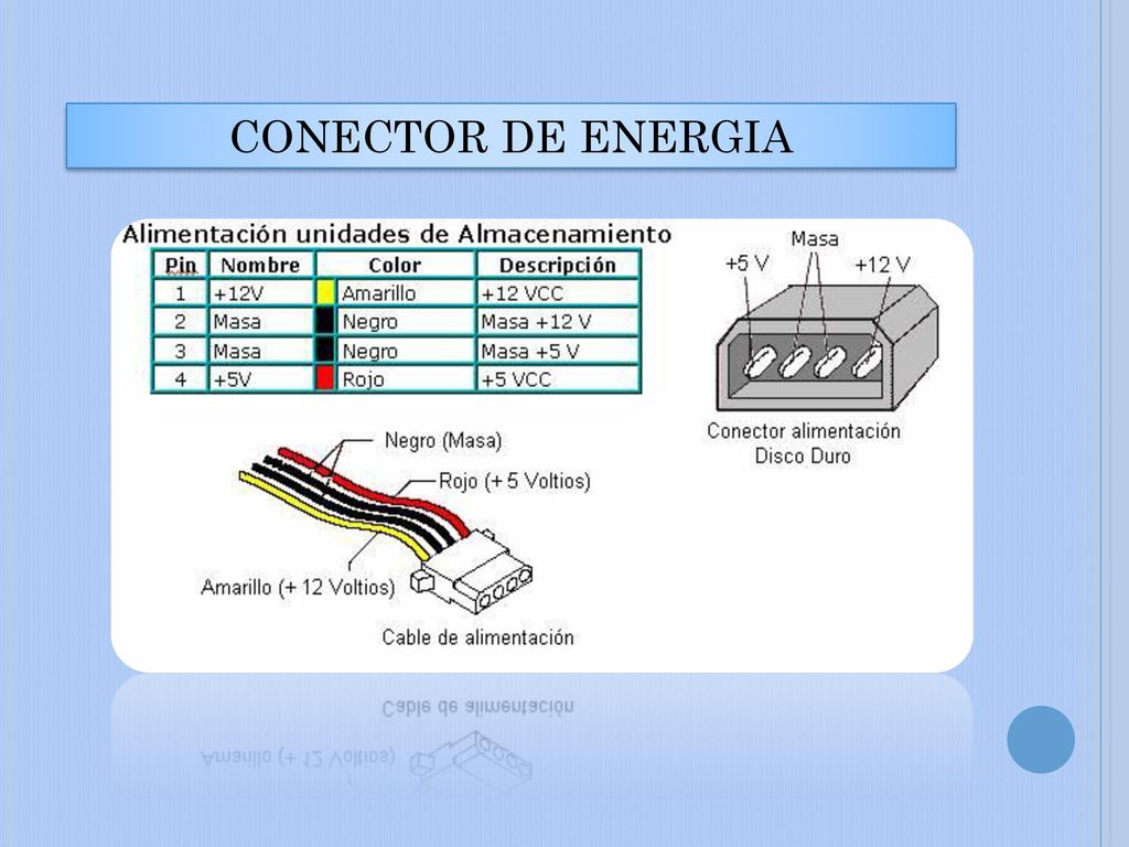 CONECTOR DE ENERGIA
