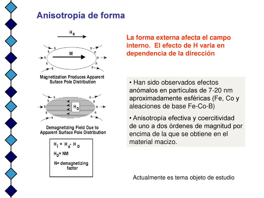 Anisotropía de forma La forma externa afecta el campo interno. El efecto de H varía en dependencia de la dirección.