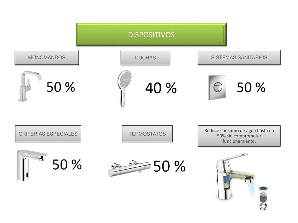 Reduce consumo de agua hasta en 50% sin comprometer funcionamiento.