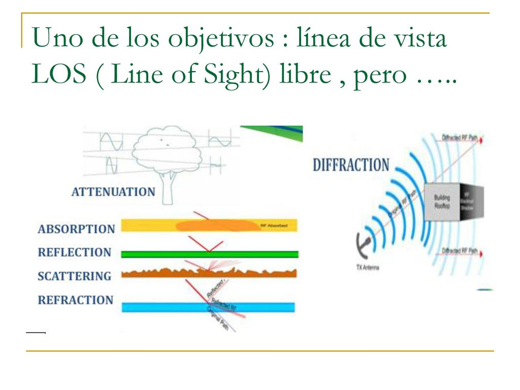 Uno de los objetivos : línea de vista LOS ( Line of Sight) libre , pero …..