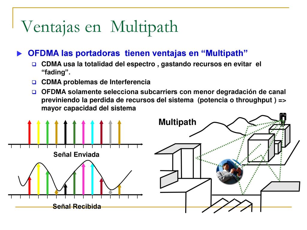 Ventajas en Multipath OFDMA las portadoras tienen ventajas en Multipath