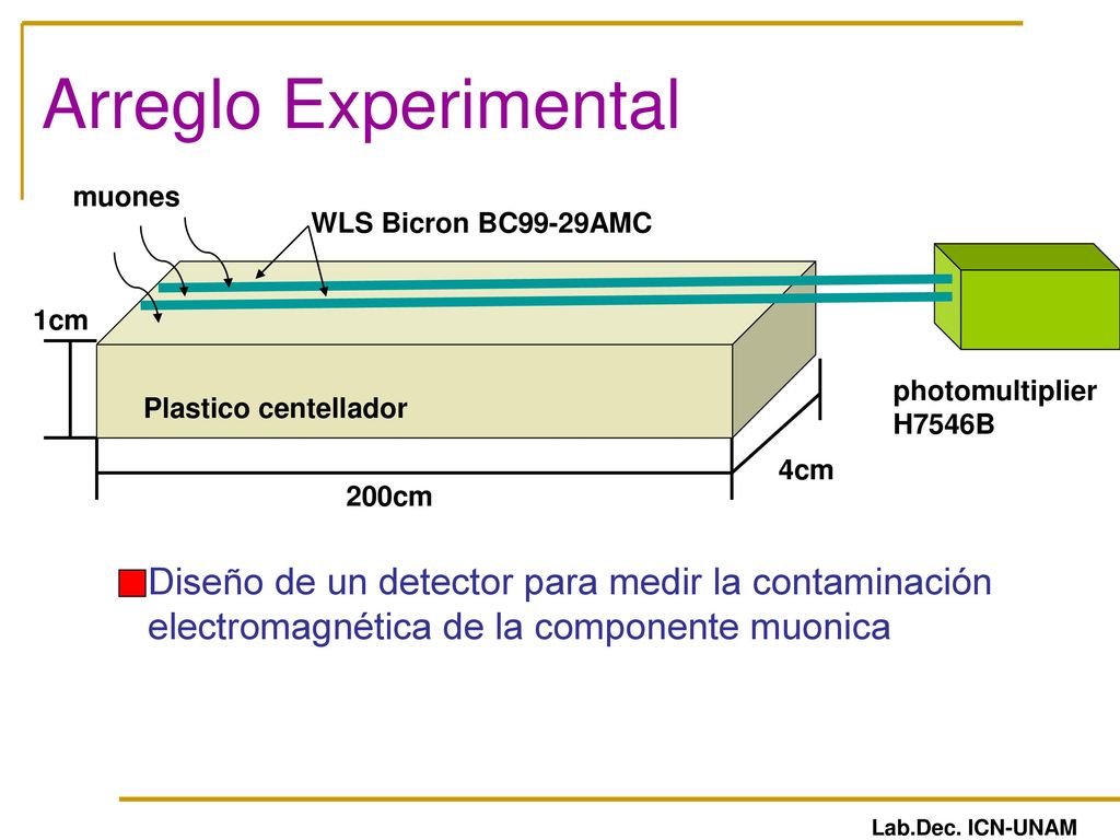 Arreglo Experimental muones. WLS Bicron BC99-29AMC. 1cm. photomultiplierH7546B. Plastico centellador.