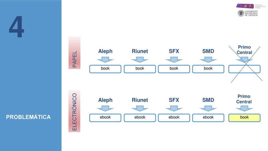 4 PROBLEMÁTICA PAPEL Aleph Riunet SFX SMD ELECTRÓNICO Aleph Riunet SFX