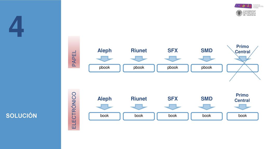 4 SOLUCIÓN PAPEL Aleph Riunet SFX SMD ELECTRÓNICO Aleph Riunet SFX SMD