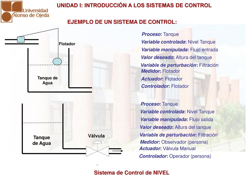 EJEMPLO DE UN SISTEMA DE CONTROL: Sistema de Control de NIVEL