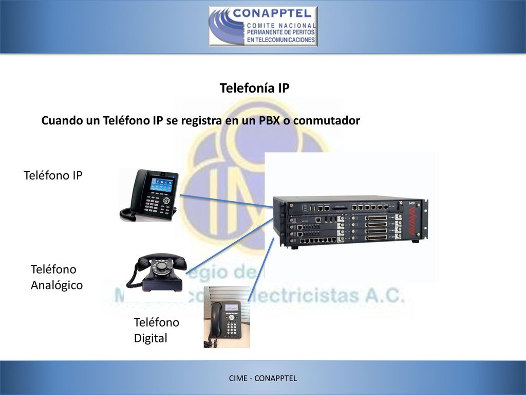 Telefonía IP Cuando un Teléfono IP se registra en un PBX o conmutador