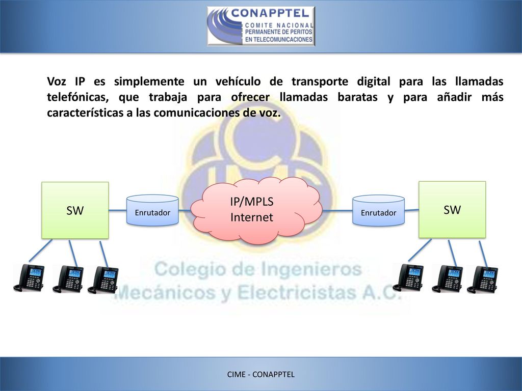 Voz IP es simplemente un vehículo de transporte digital para las llamadas telefónicas, que trabaja para ofrecer llamadas baratas y para añadir más características a las comunicaciones de voz.
