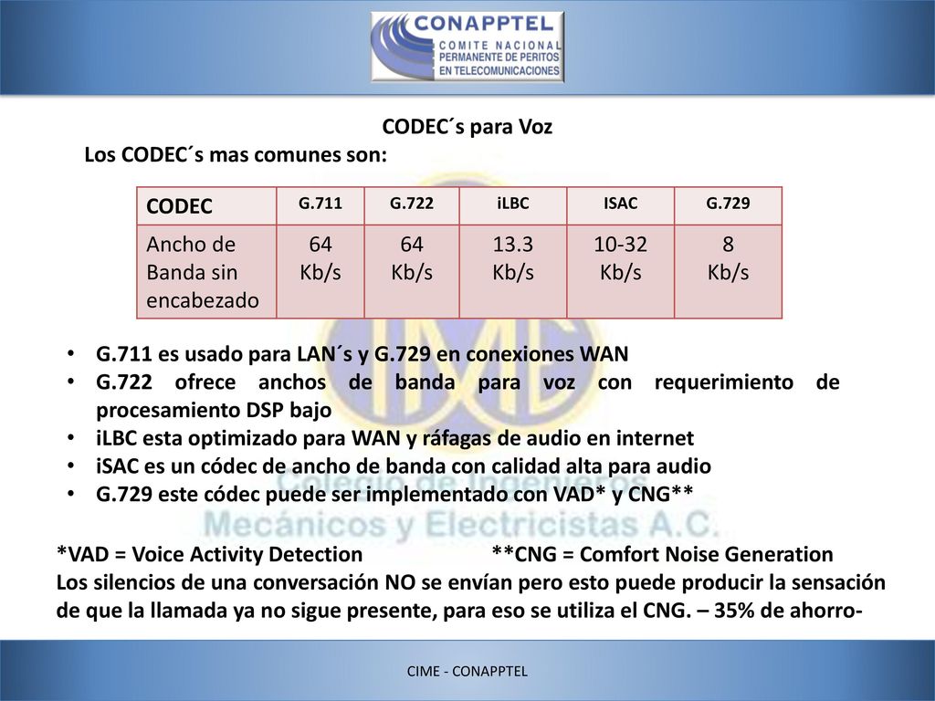 Los CODEC´s mas comunes son: CODEC Ancho de Banda sin encabezado