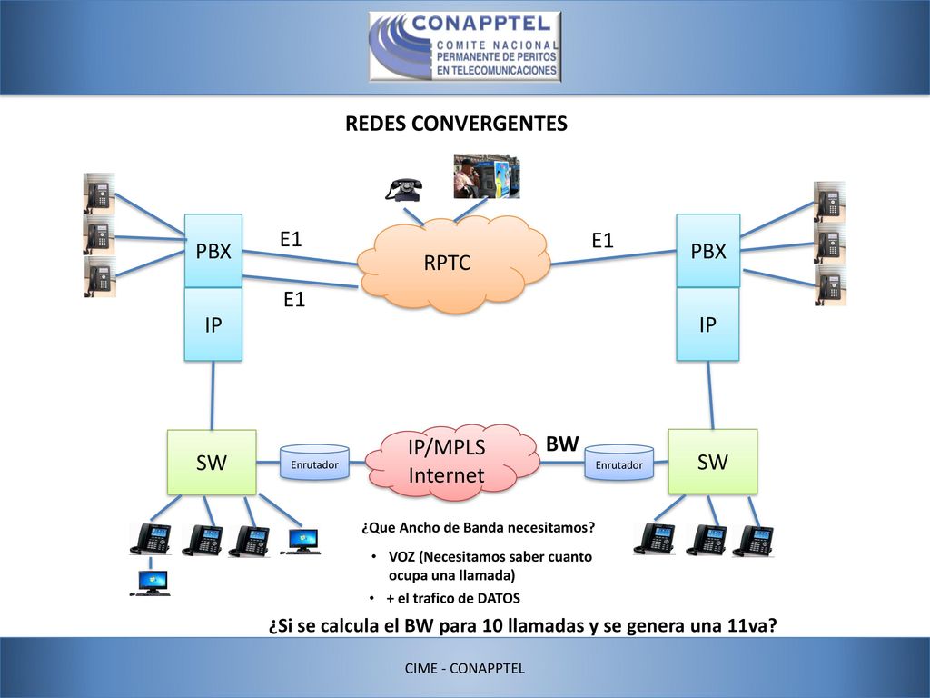 REDES CONVERGENTES PBX E1 RPTC IP IP/MPLS BW SW Internet